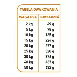 ARQUIVET FRESH Półwilgotna karma dla psa indyk i ryba oceaniczna 10 kg
