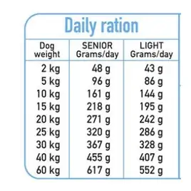 ARQUIVET FRESH SENIOR &amp; LIGHT Indyk i biała ryba 2,5 kg