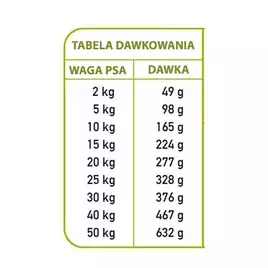 ARQUIVET FRESH Półwilgotna karma dla psa wieprzowina iberyjska i ryba oceaniczna 2,5 kg